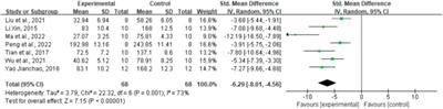 Antioxidant and anti-inflammatory properties of ginsenoside Rg1 for hyperglycemia in type 2 diabetes mellitus: systematic reviews and meta-analyses of animal studies